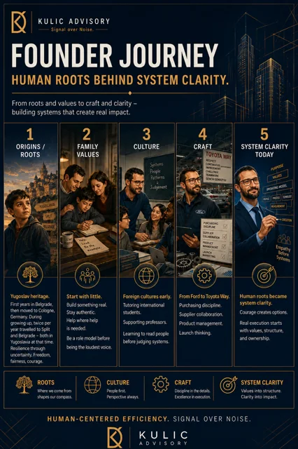 Founder Journey - human roots behind system clarity