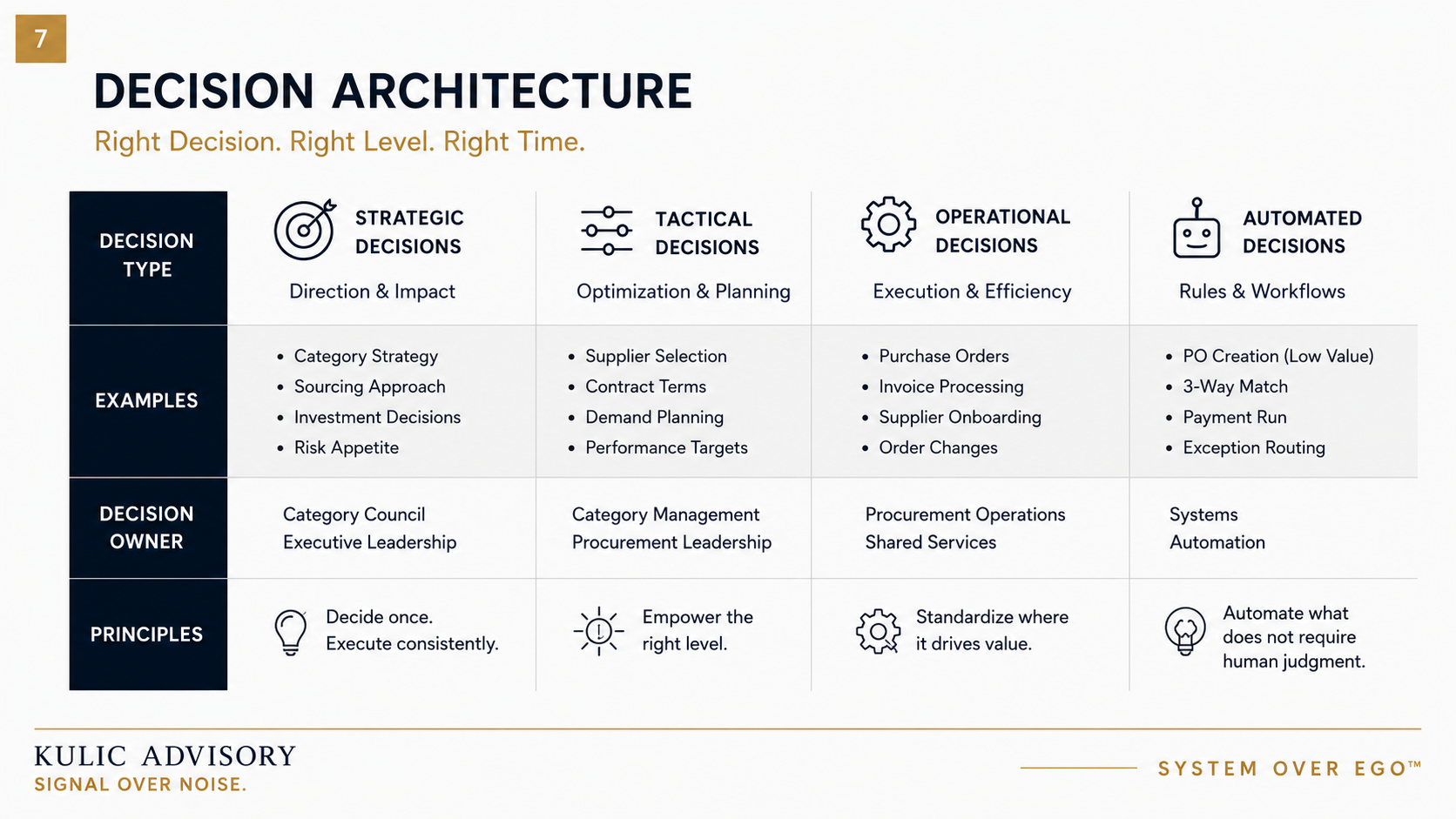 System Over Ego keynote preview slide 7.
