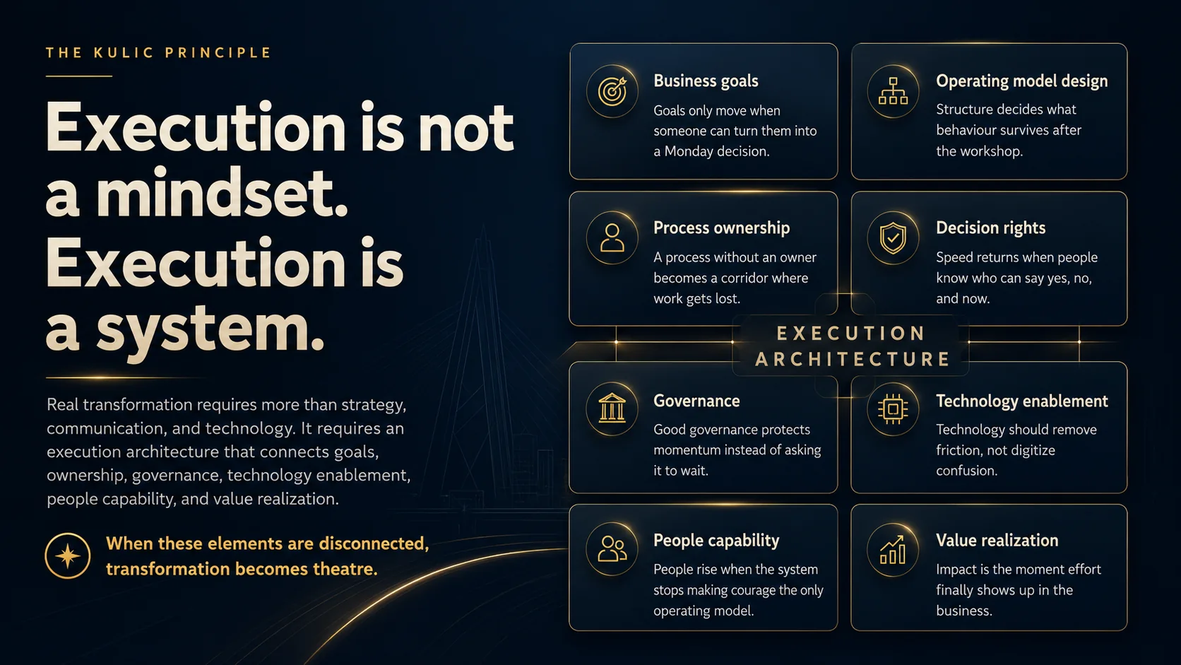 The Kulic Principle. Execution is not a mindset. Execution is a system. Execution architecture connects goals, ownership, governance, technology enablement, people capability, and value realization.